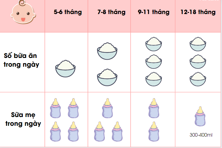 Thực đơn kiểu Nhật cho bé từ 5 - 18 tháng tuổi 