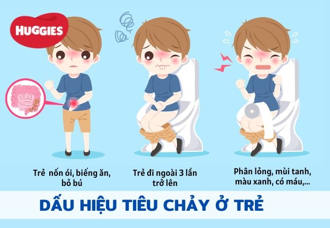 Trẻ đi ngoài phân lỏng, có nhiều nước và có thể có máu