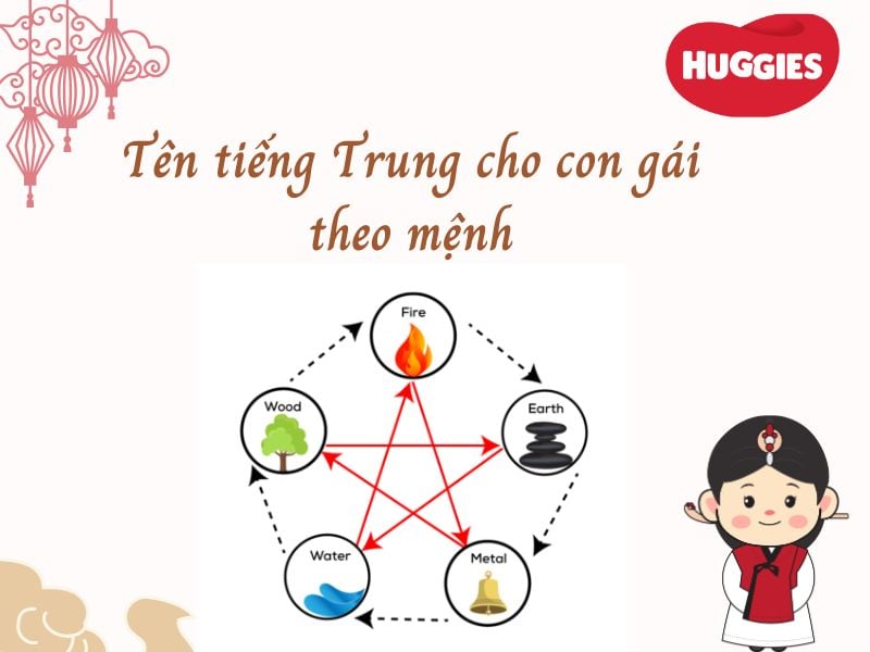 Tên tiếng Trung cho con gái theo mệnh