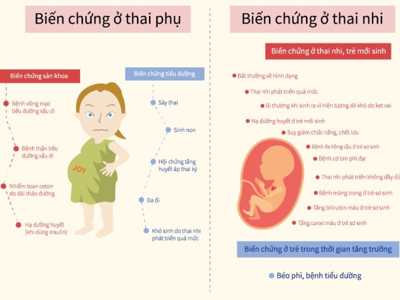 5. Hệ Lụy Của Tiểu Đường Thai Kỳ