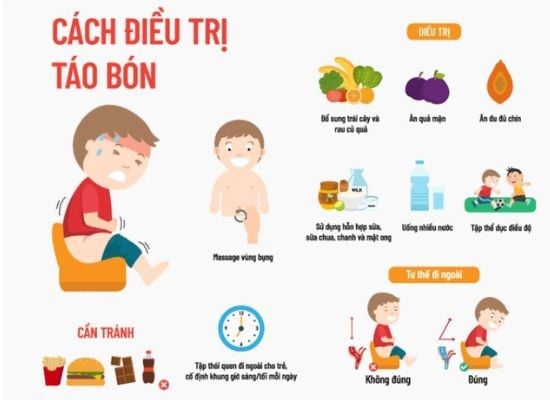 điều trj táo bón cho trẻ sơ sinh và trẻ nhỏ