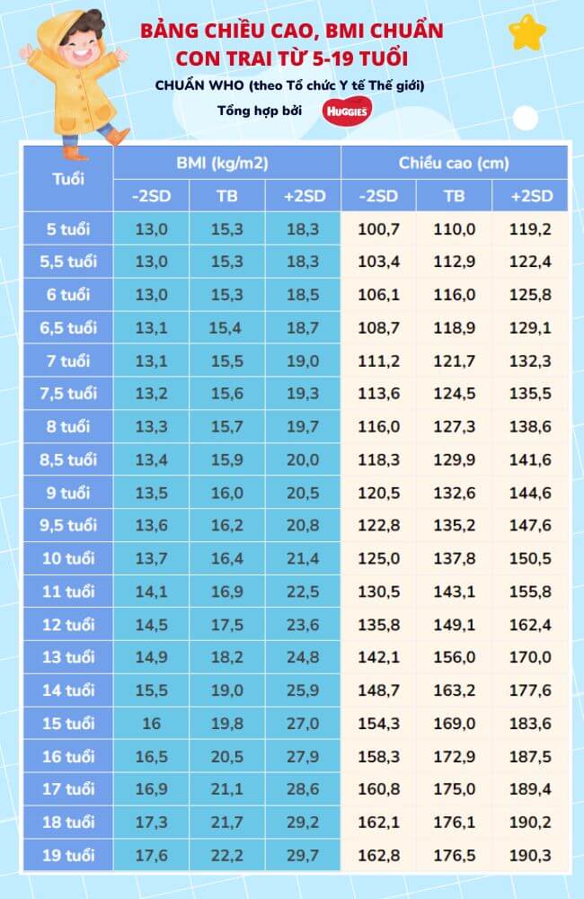 chiều cao cân nặng của trẻ