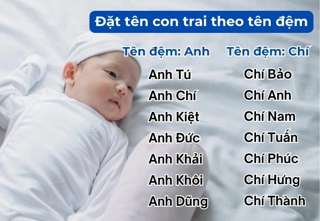 đặt tên con trai theo tên đệm