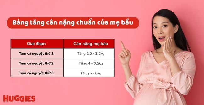 Bảng tăng cân cho mẹ bầu theo từng tam cá nguyệt