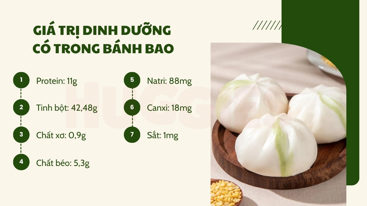 Thành phần dinh dưỡng có trong bánh bao