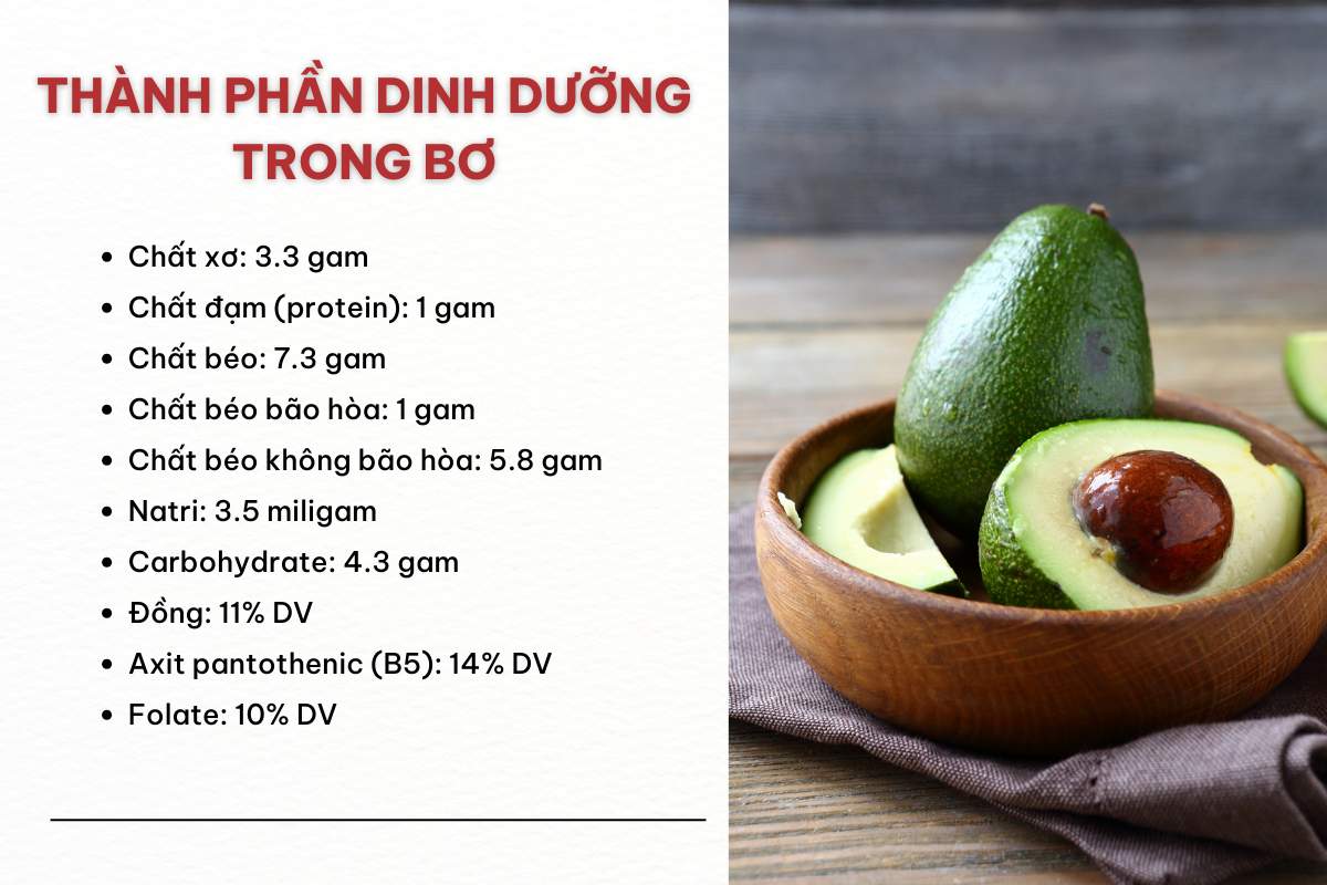 Thành phần dinh dưỡng trong bơ