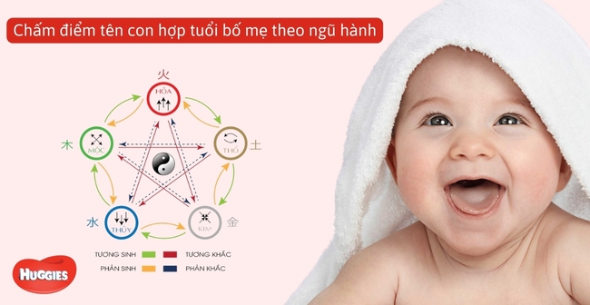 Chấm điểm tên con hợp tuổi bố mẹ theo ngũ hành