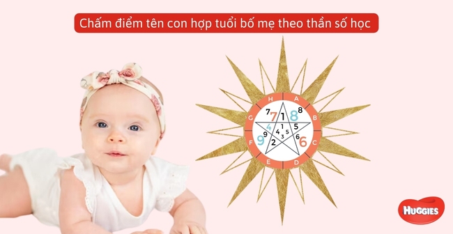 Chấm điểm tên con theo Thần số học được bao nhiêu điểm?