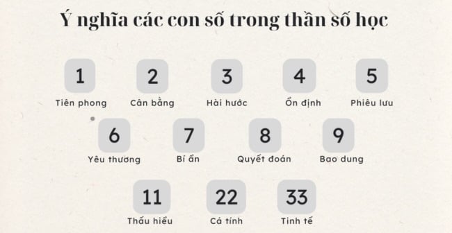 Tìm hiểu ý nghĩa của số chủ đạo trong tên của con