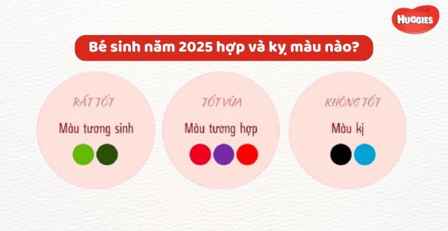 Bé sinh năm 2025 hợp và kỵ màu nào?