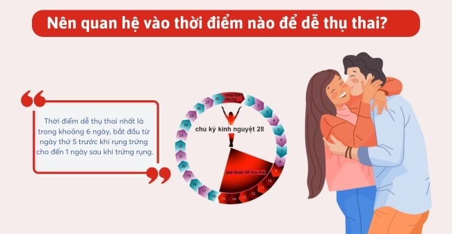 Nên quan hệ vào thời điểm nào để dễ thụ thai?