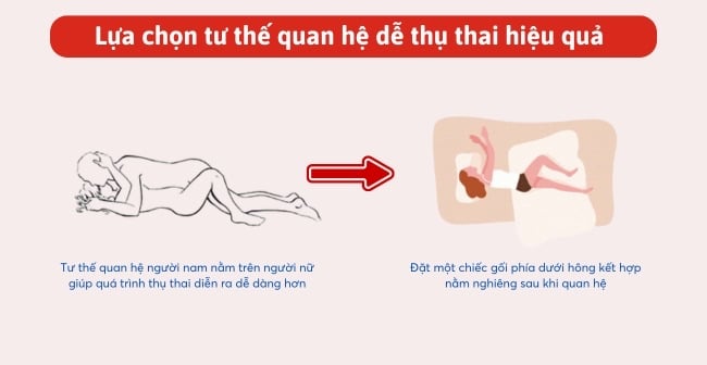 Lựa chọn tư thế quan hệ dễ thụ thai