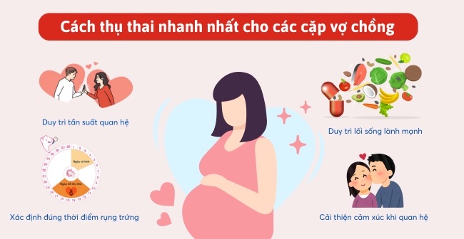 Cải thiện cảm xúc khi quan hệ để tăng khả năng thụ thai